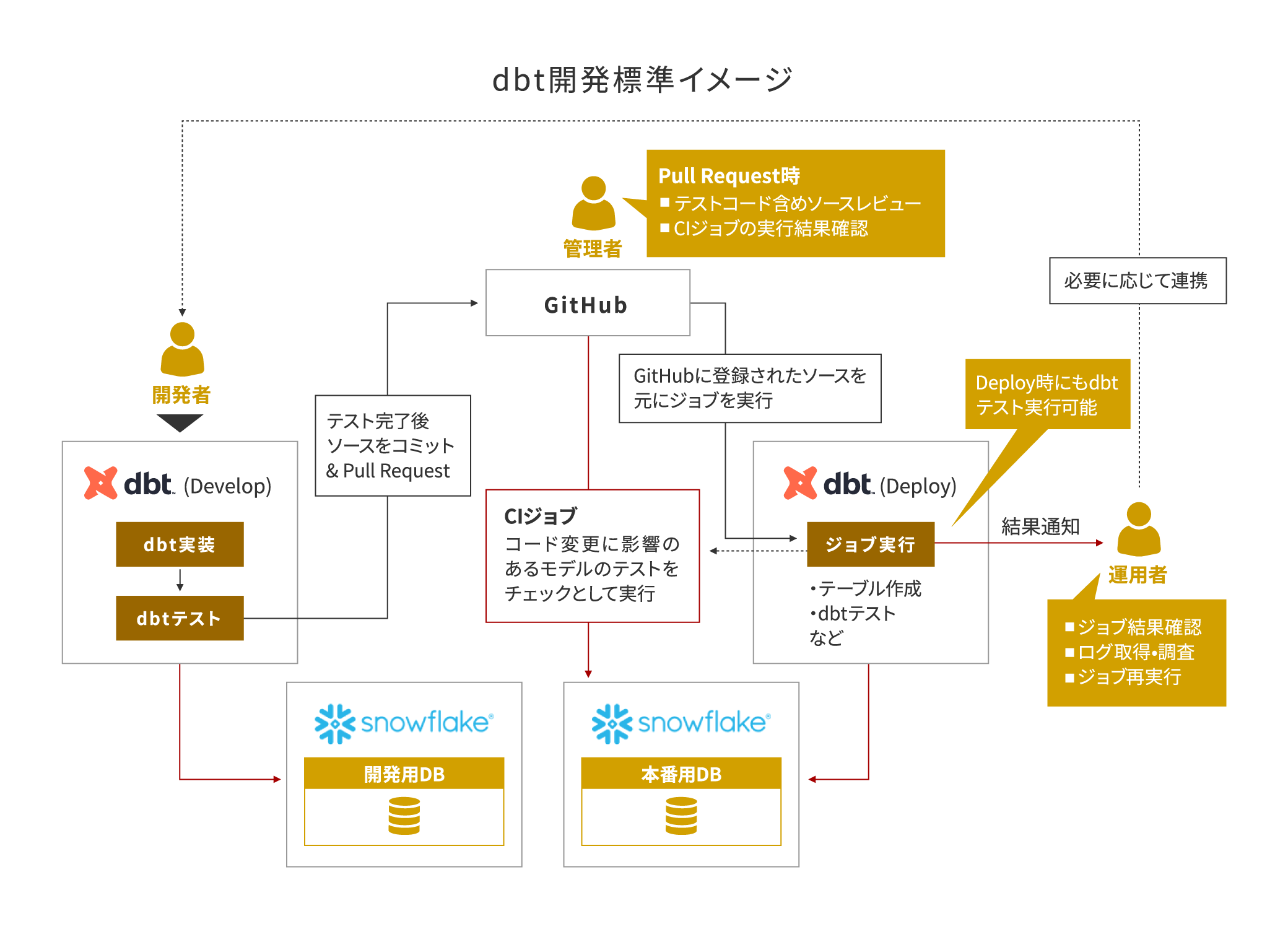 Databricks Lakehouse Platform